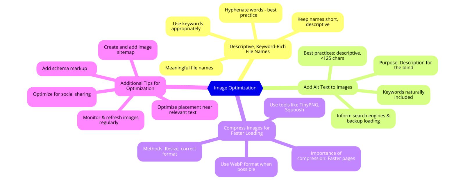 Image Optimization: Boosting SEO Through Visual Content